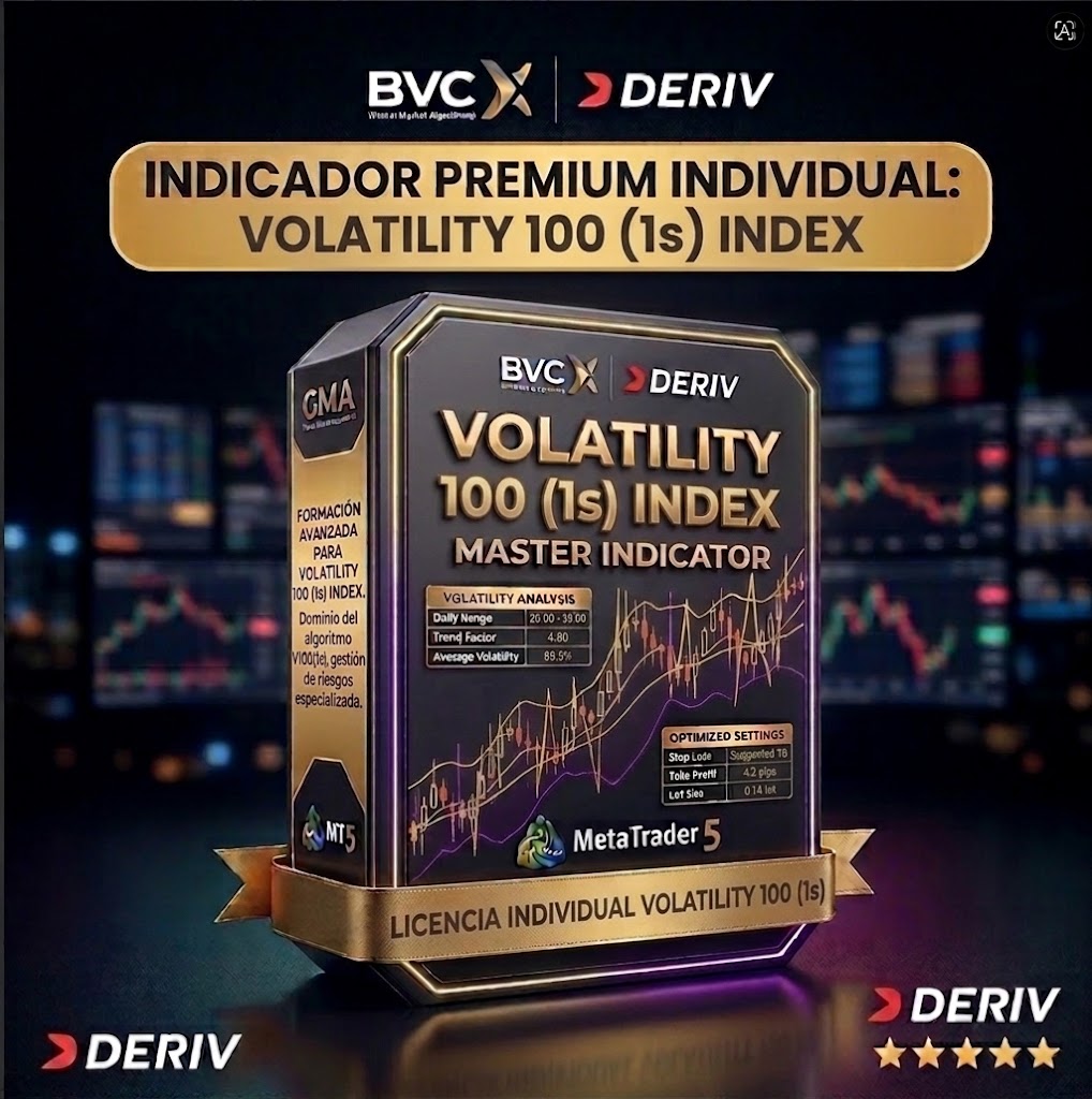 Algoritmo High-Frequency VOLATILITY 100 (1s) ÉLITE